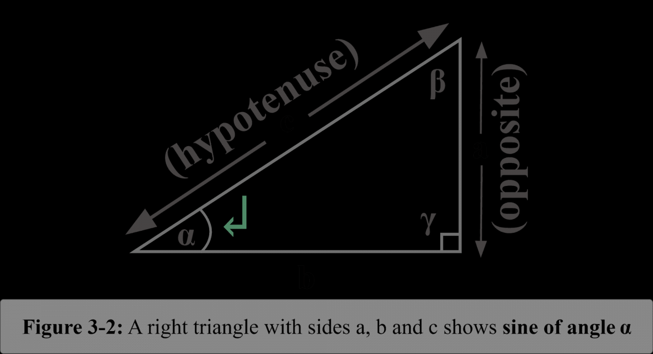 Sine meaning